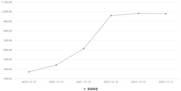 五五策略 37载沉浮! 特变电工从巅峰跌落, 62岁张新如何破局重生?