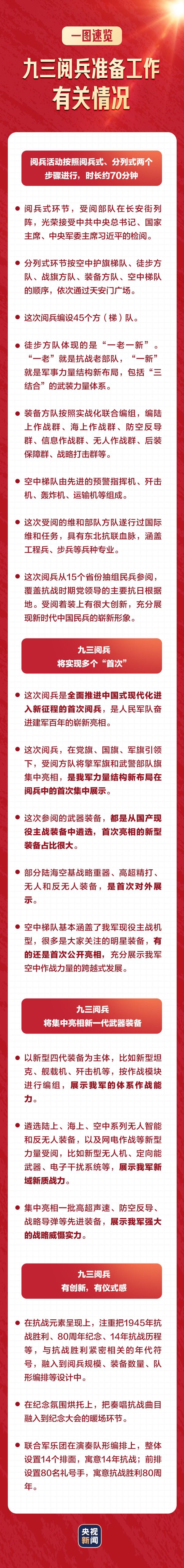 途乐证券 九三阅兵详细安排来了！一图速览